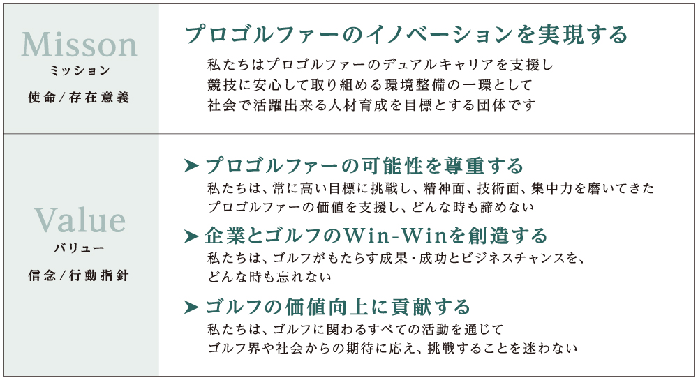 プロゴルファーのイノベーションを実現する