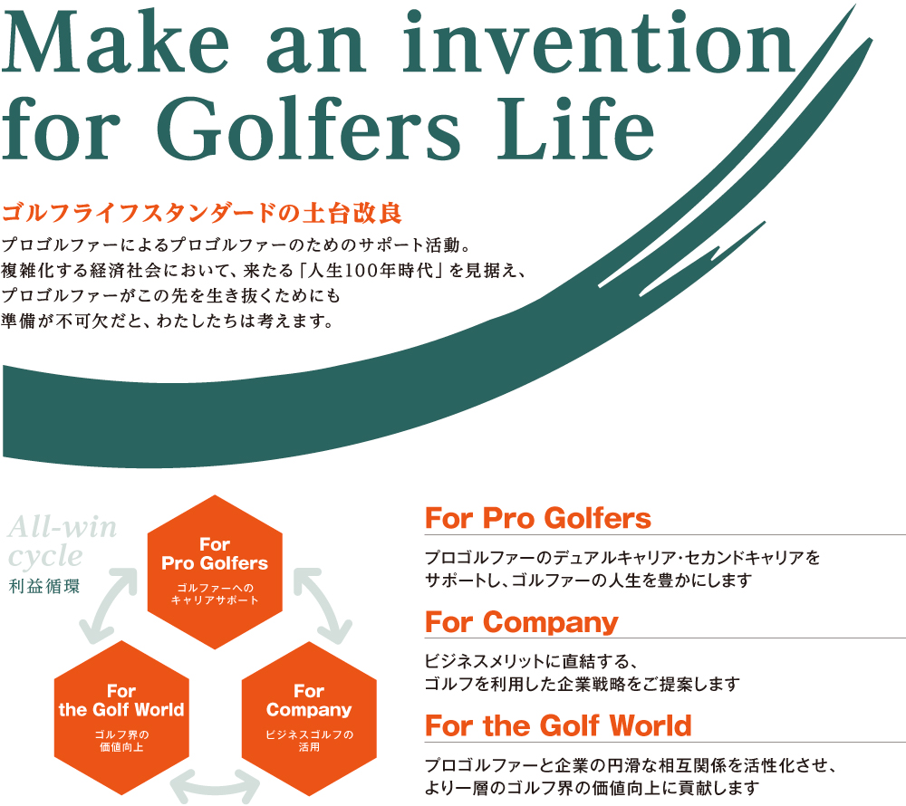 Make an invention for Golfers Life